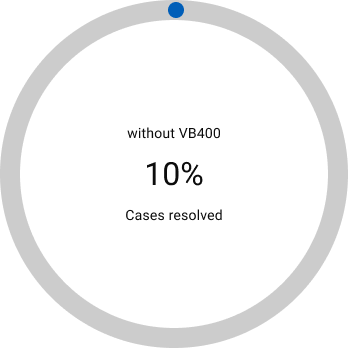 Lorem ipsum dolor sit amet, consectetur adip