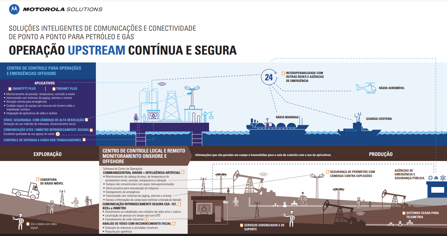 OPERAÇÃO UPSTREAM CONTÍNUA E SEGURA