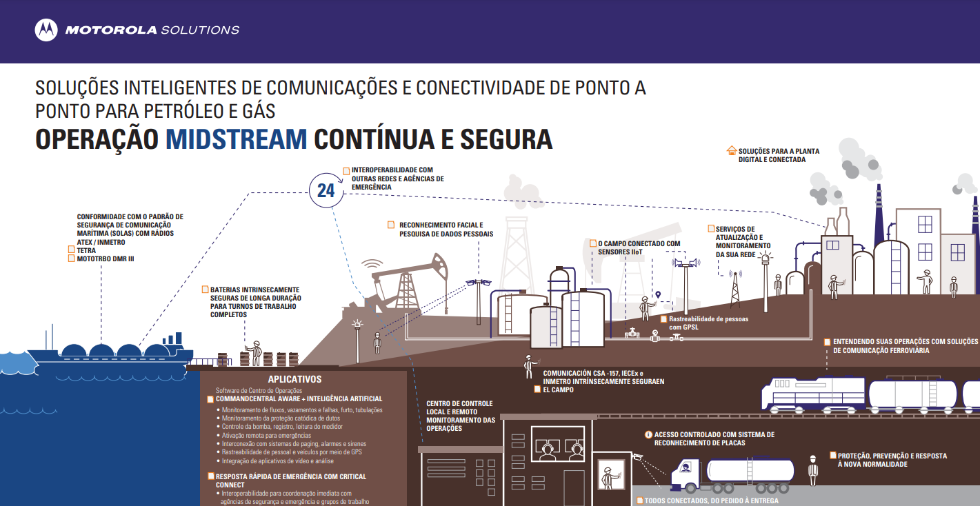 OPERAÇÃO MIDSTREAM CONTÍNUA E SEGURA