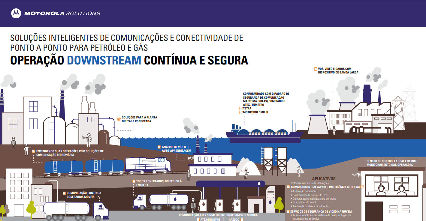 Operação downstream contínua e segura