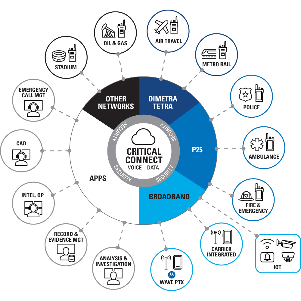 Critical Connect Infographic