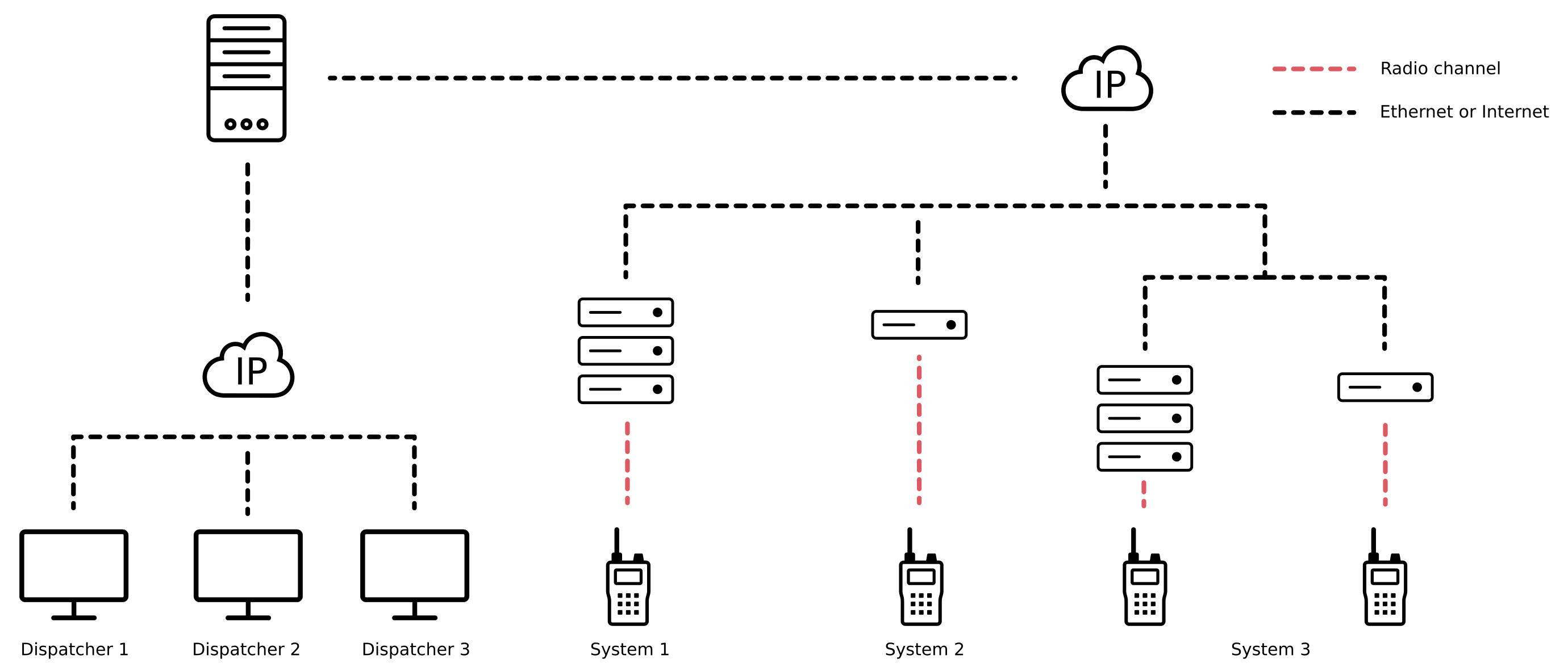 ConSEL PLUS diagram