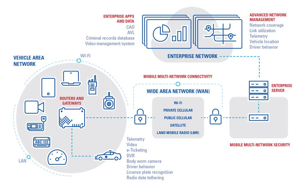 in_vehicle_router_solutions