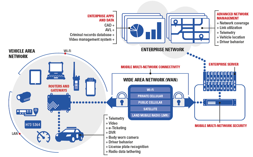 in_vehicle_router_solutions