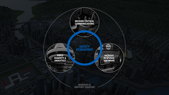 Schemat Safety Reimagined