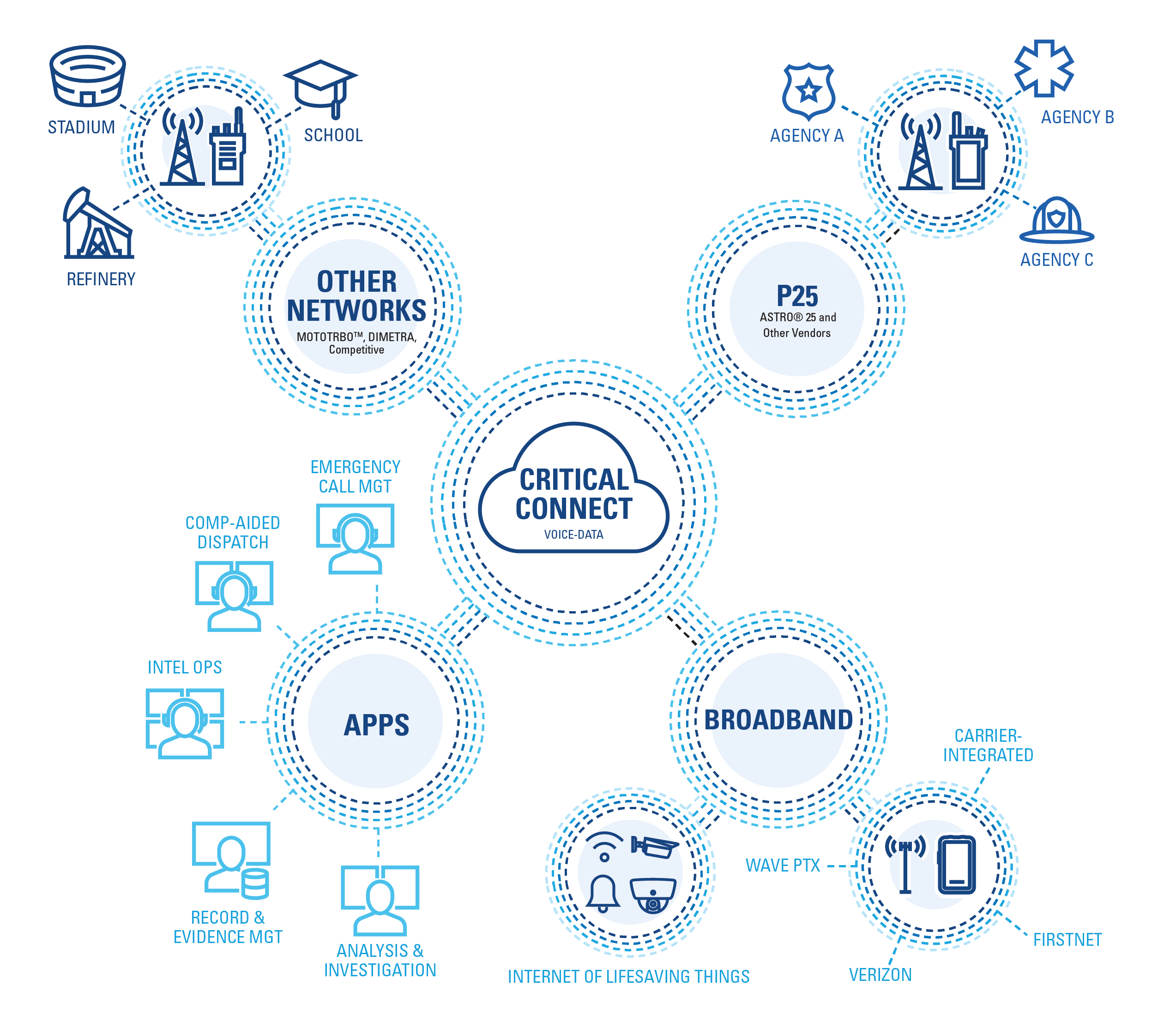 Critical Connect Infographic