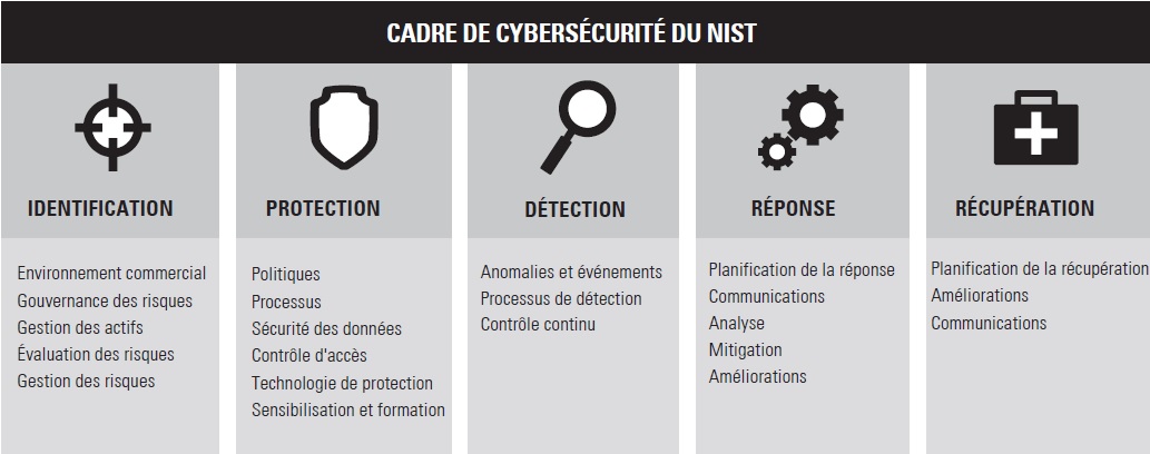 Cyber security