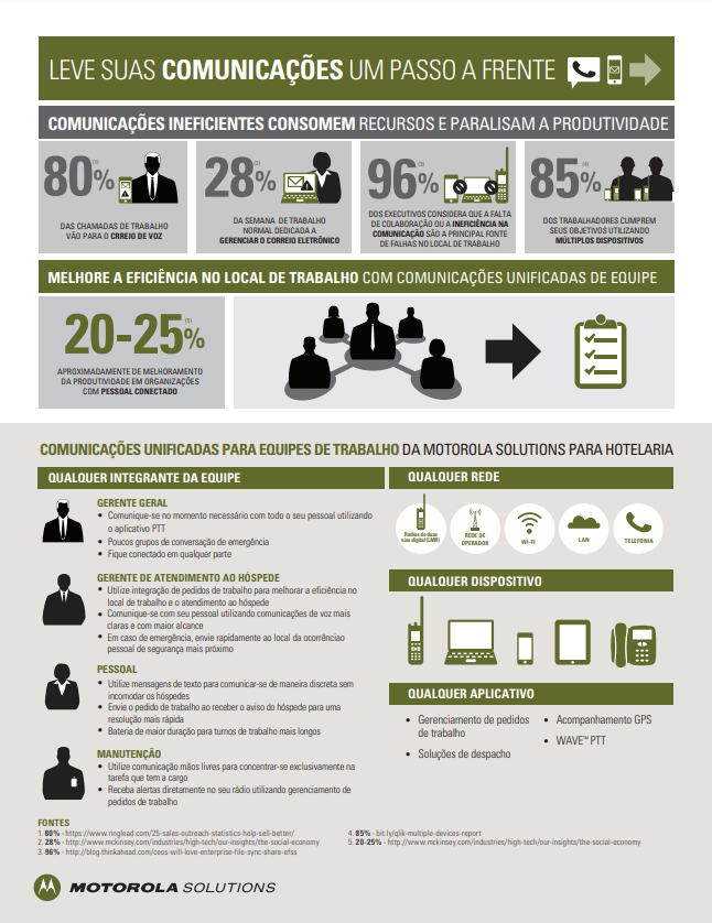 Infográfico: Potencialize as Suas Comunicações ao Máximo 