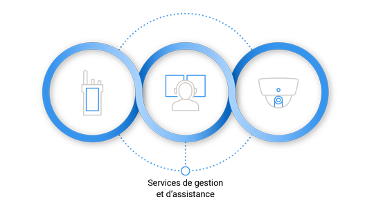 Motorola Solutions connected ecosystem diagram