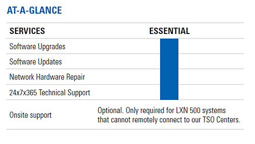 LXN 500 Services At A Glance LXN 500 Services At A Glance